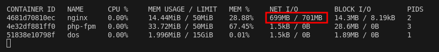 Dockerstats