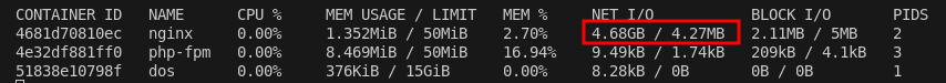 Dockerstats