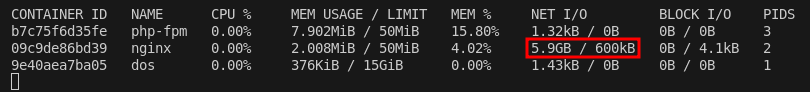 Dockerstats