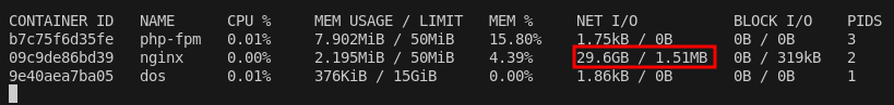 Dockerstats