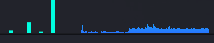 KaliGraphs